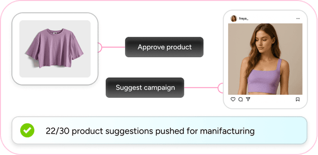 Shopify, Threddle AI, Ad platform connection